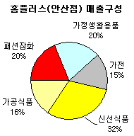패션마트 이미지