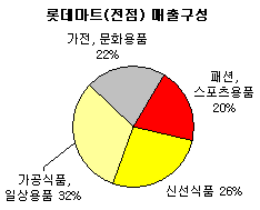 패션마트 이미지