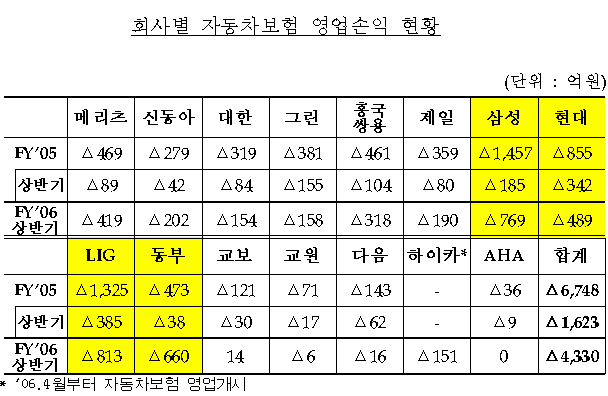동부전업사 이미지
