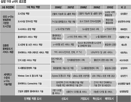 에스원네트웍스 이미지