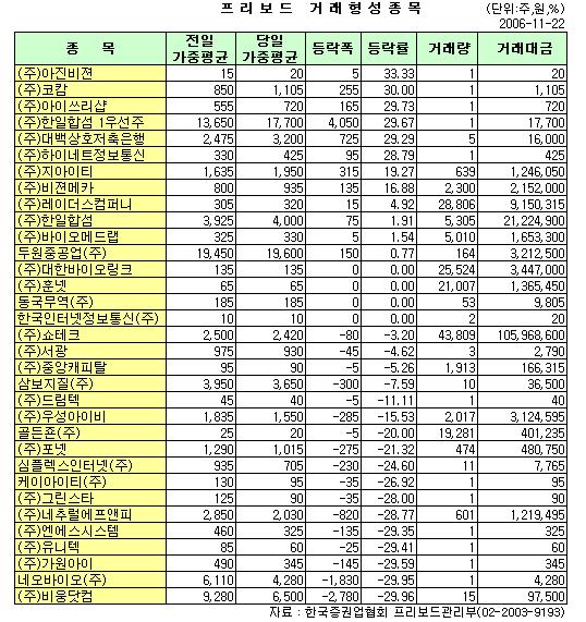두원컴퍼니 이미지