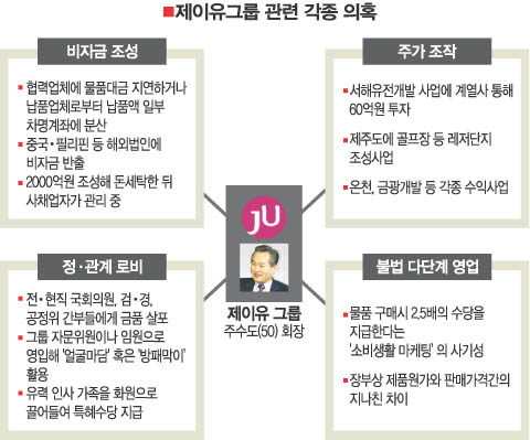 제이유온 이미지