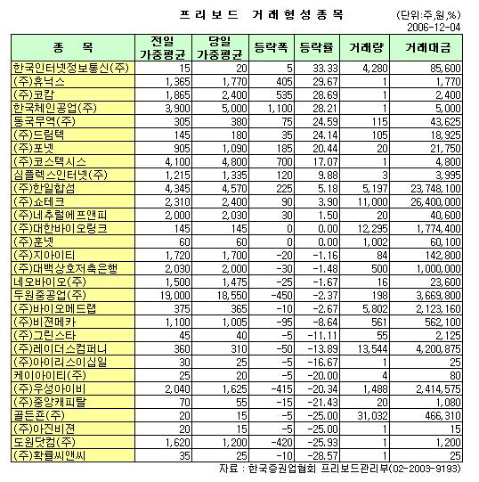 두원컴퍼니 이미지