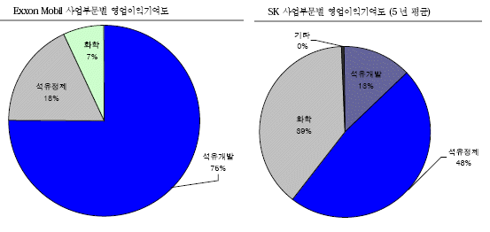 칼텍스석유 이미지