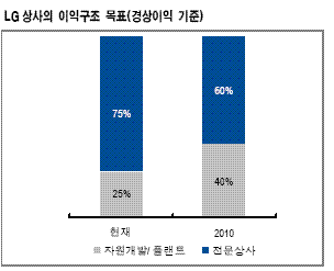대신석유 이미지