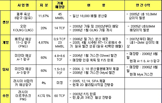 대신석유 이미지