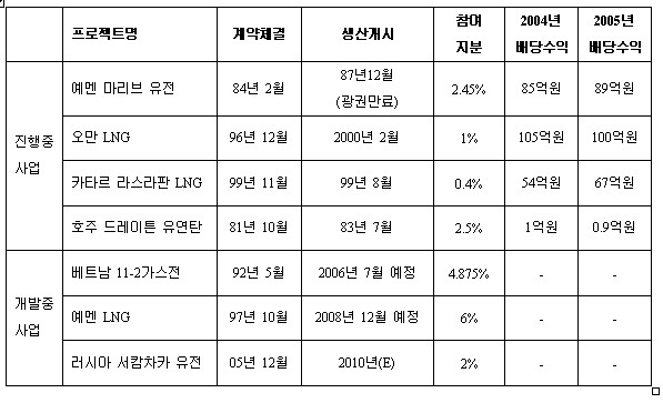 대신석유 이미지