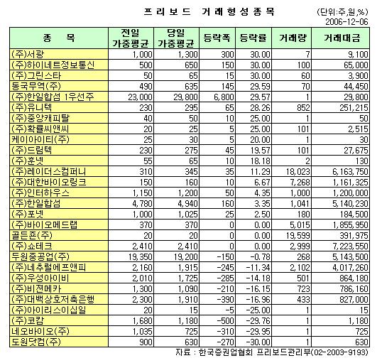 두원컴퍼니 이미지