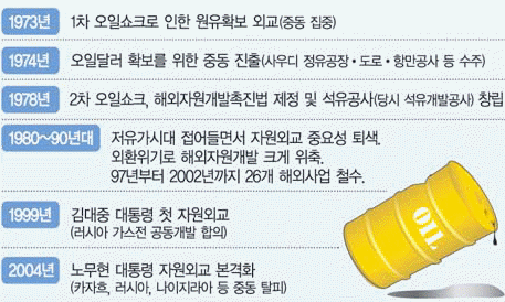(주)나라석유 이미지