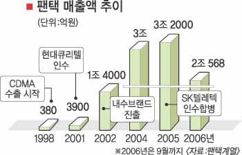기로 이미지