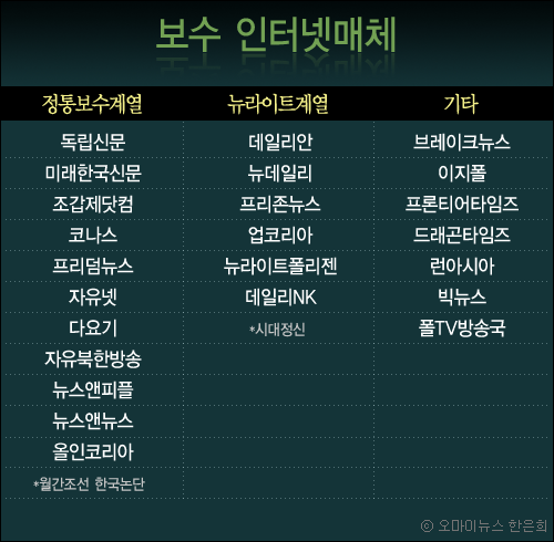뉴인터넷 이미지