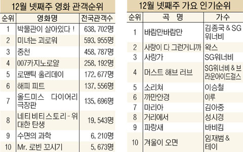 (주)로얄홀리데이 이미지