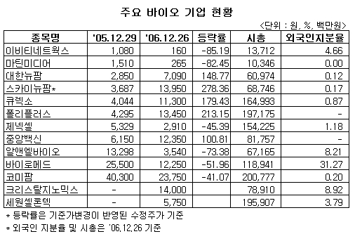 한바이오네트웍스 이미지
