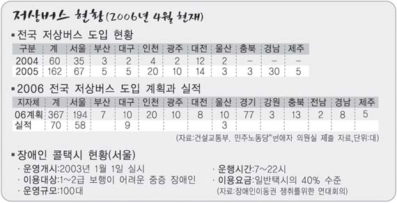 꿈꾸는사람들 이미지