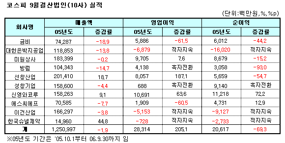 티엠정보통신 이미지