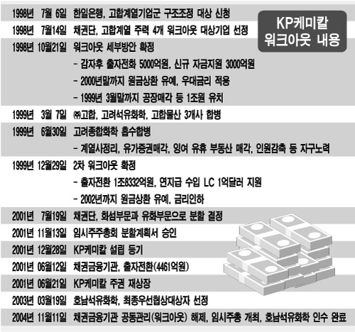 KP 네트웍스 이미지