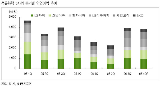 제일석유화학 이미지
