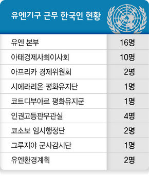 품안에 이미지