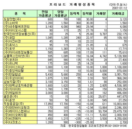 두원컴퍼니 이미지