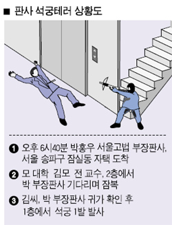 석궁 이미지