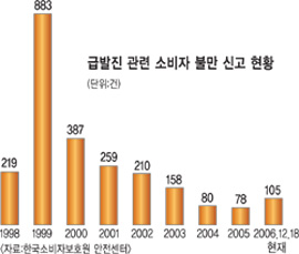 한국자동차정비센타 이미지