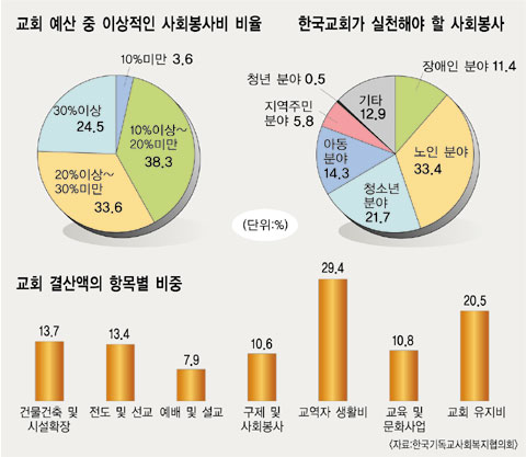 한국교회복지사회 이미지