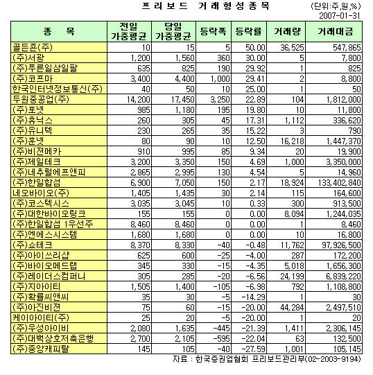 두원컴퍼니 이미지