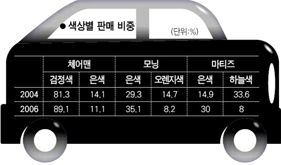 무채색 이미지