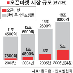 동동마켓 이미지