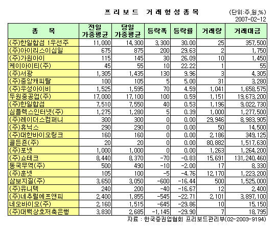 두원컴퍼니 이미지