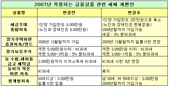 테크로 이미지