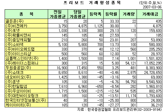 두원컴퍼니 이미지