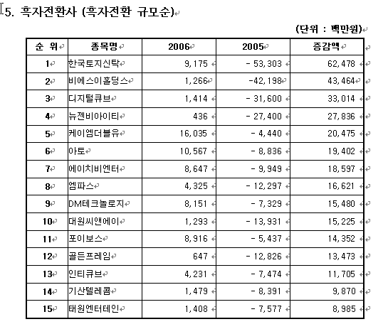 태산텔레콤 이미지
