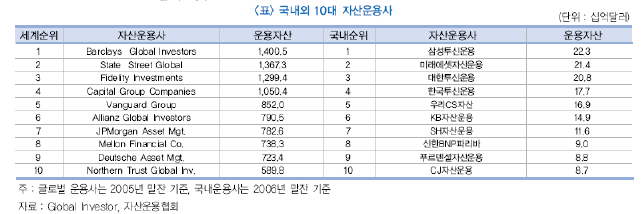 산은인베스트 이미지