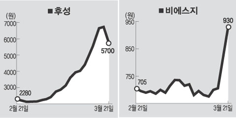 (주)비에스지 이미지
