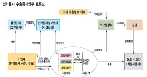 예스트레이드 이미지