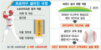 스트라이크존 이미지