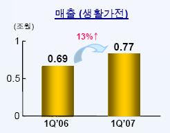 생활에어컨 이미지