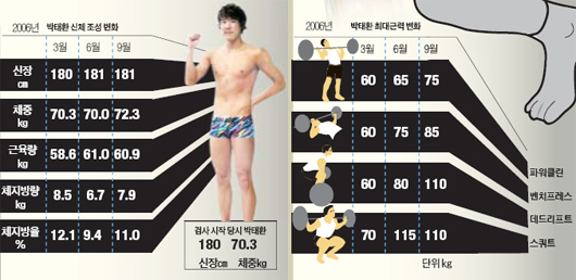 금메달스포츠 이미지