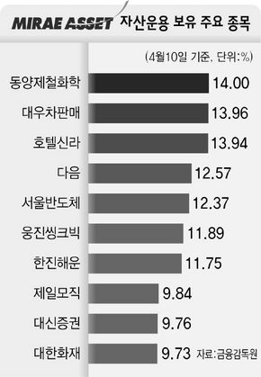 한진물산 이미지