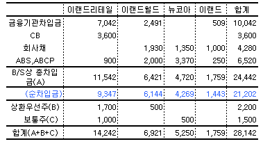 감전상회 이미지