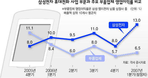 삼성부품 이미지