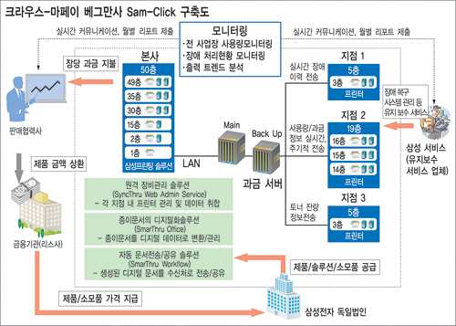 모든출력 이미지