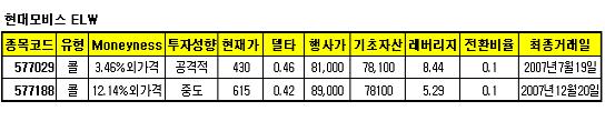 한주텔레콤주 이미지