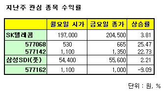 한주텔레콤주 이미지