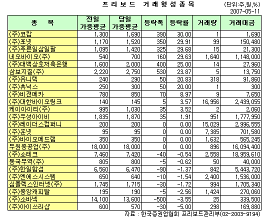 두원컴퍼니 이미지