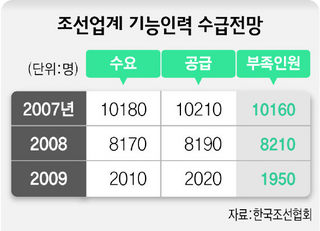 조선인력 이미지