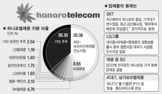 진실텔레콤 이미지