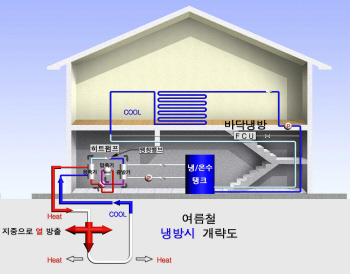 미래냉난방 이미지