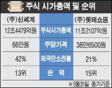 롯데쇼핑(주) 노원점 이미지